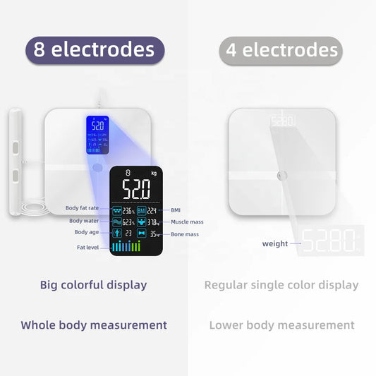 Comparison between 8-electrode smart scale with full body measurement, colorful display, and 4-electrode scale with limited lower body data