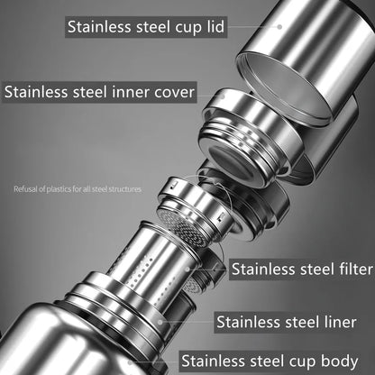 Exploded view of 1200ML stainless steel thermos bottle showing cup lid, inner cover, filter, liner, and cup body – all-metal BPA-free construction. BeTrendy
