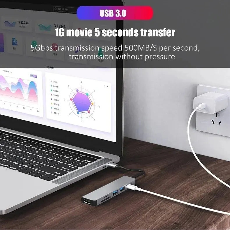 USB-C Hub with HDMI & Thunderbolt 3 – 7-in-1 Adapter with USB 3.0, SD/TF, PD for MacBook & Huawei