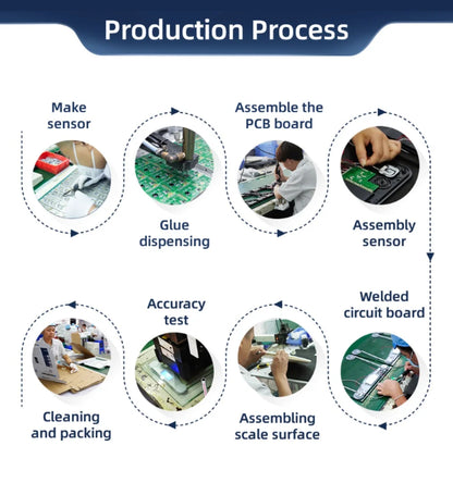 Step-by-step production process of Icomon smart scale including assembly, PCB testing, calibration, and packing