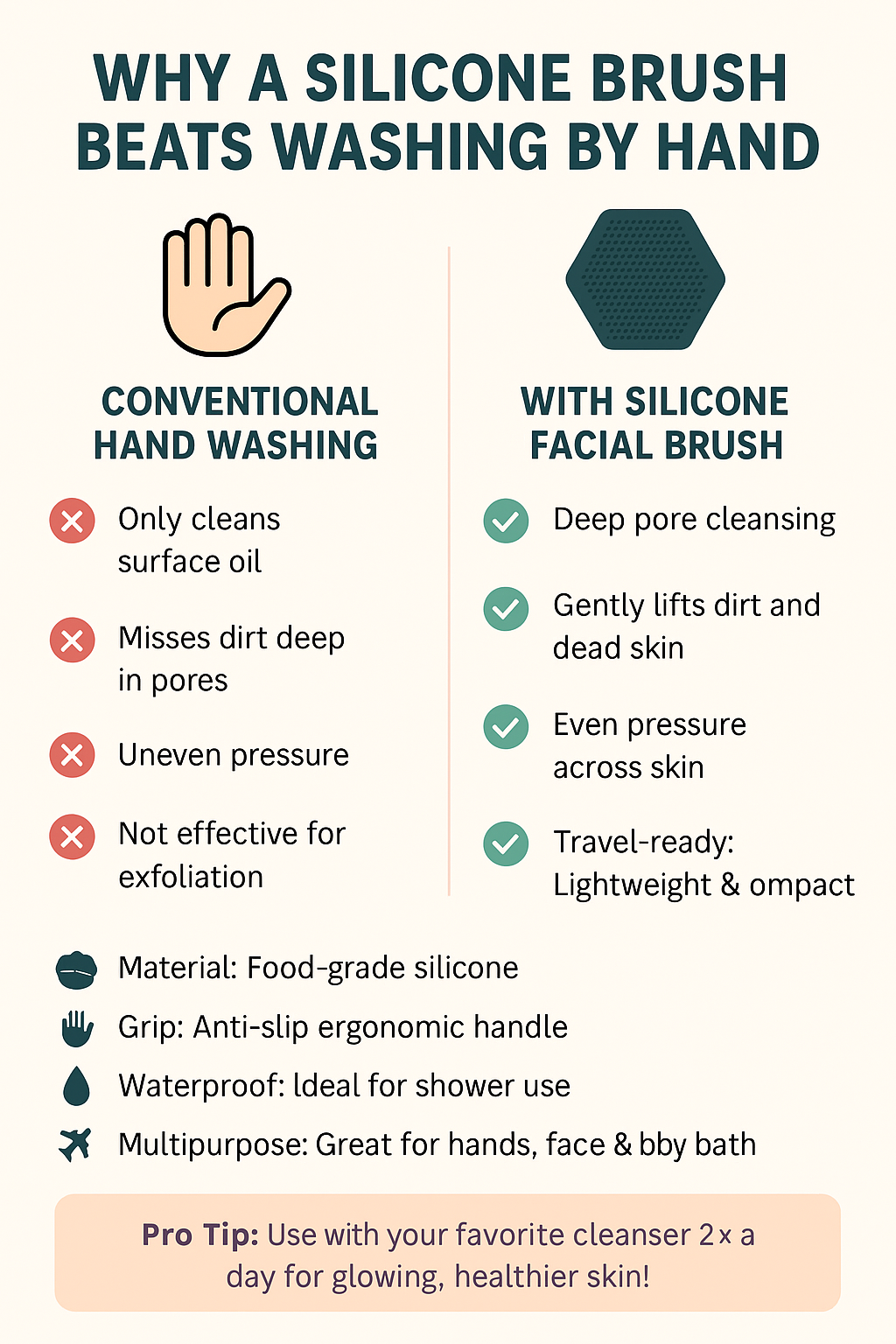 Infographic comparing silicone facial brush to hand washing, highlighting deep pore cleansing, exfoliation, and skincare benefits
